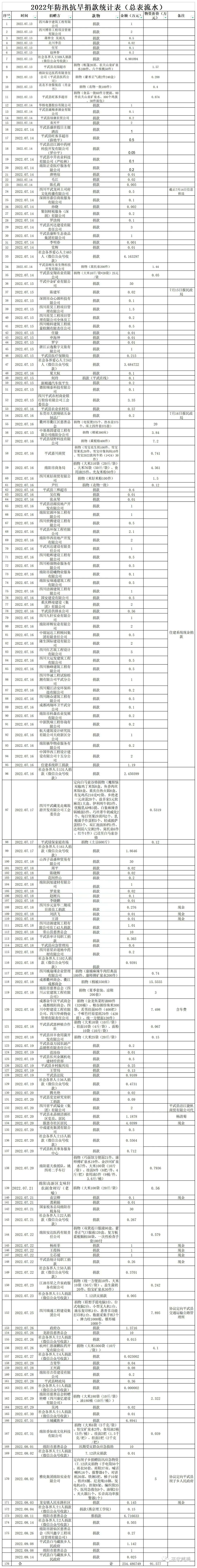 总表流水.jpg