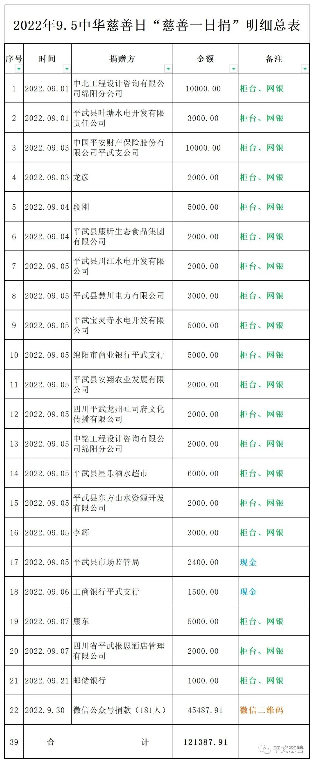 明细总表.jpg 明细总表.jpg